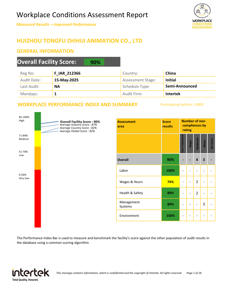 WCA Workplace Conditions Assessment
